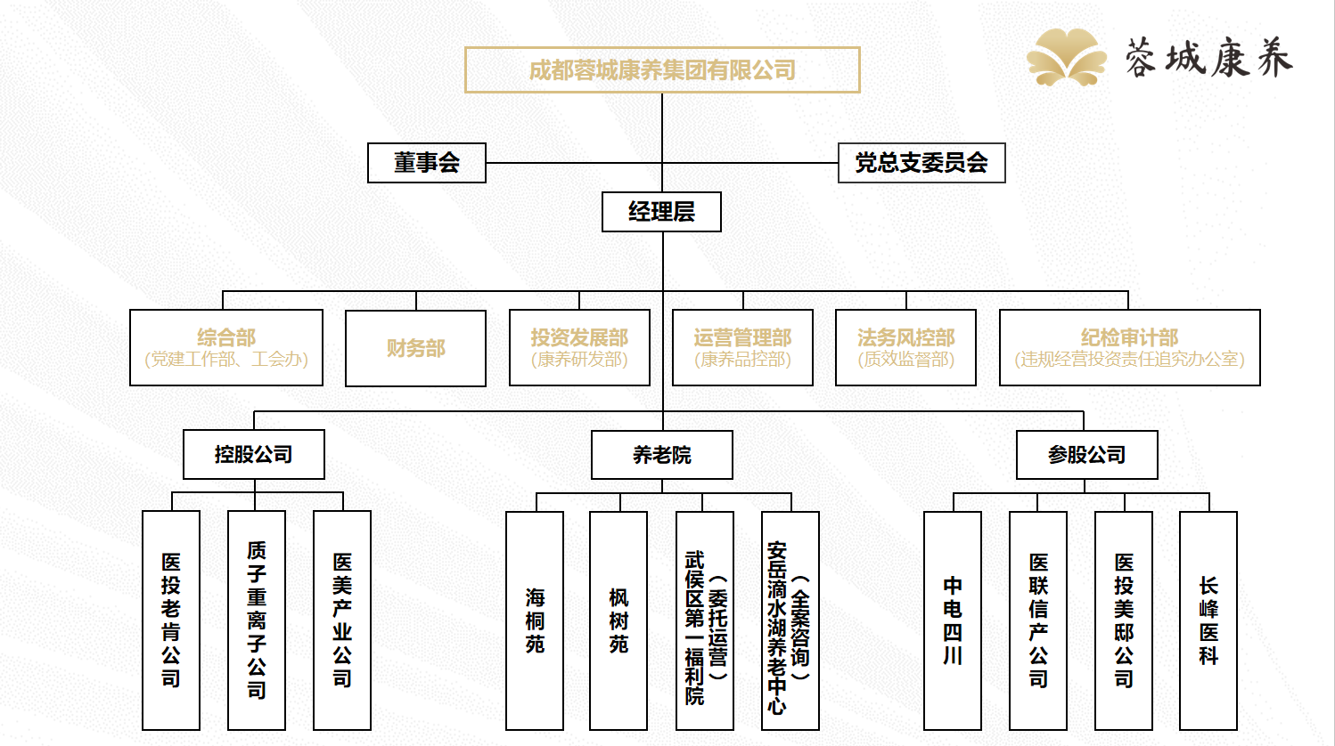 组织架构 组织架构
